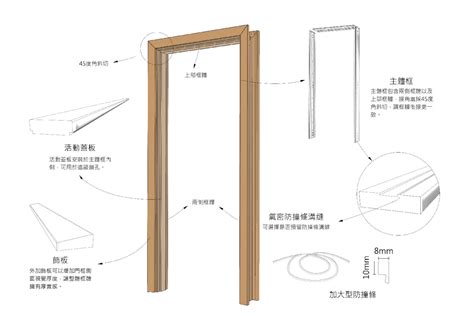 門框高度|️2023家居房門】看清款式、設計及價錢